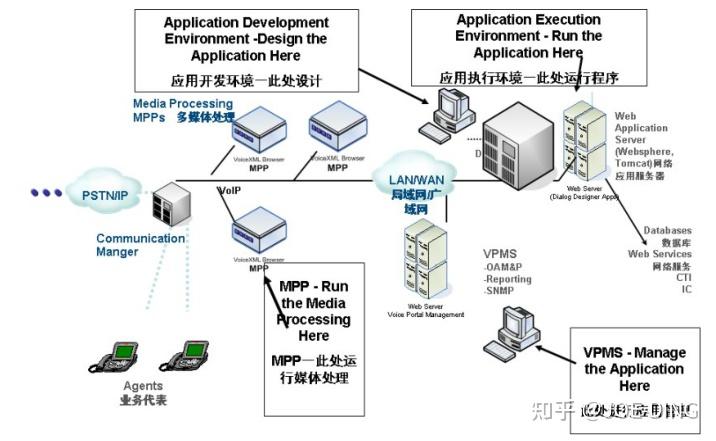 Avaya Exrience Portal（AEP）介绍 - 知乎