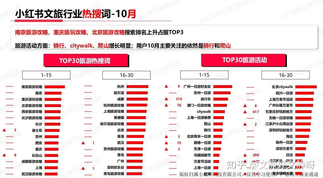 小红书12大领域行业月报关键词热搜词库!11月