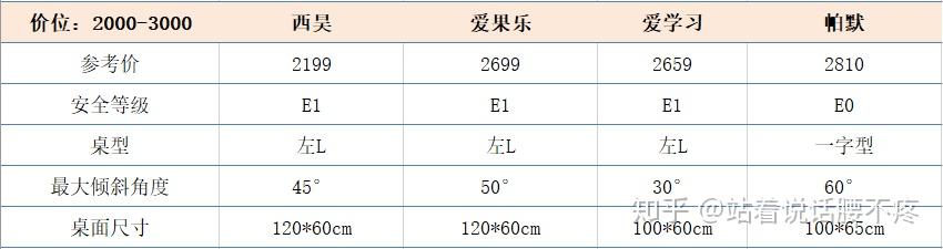 儿童学习桌椅有必要吗?儿童学习桌是不是智商税?