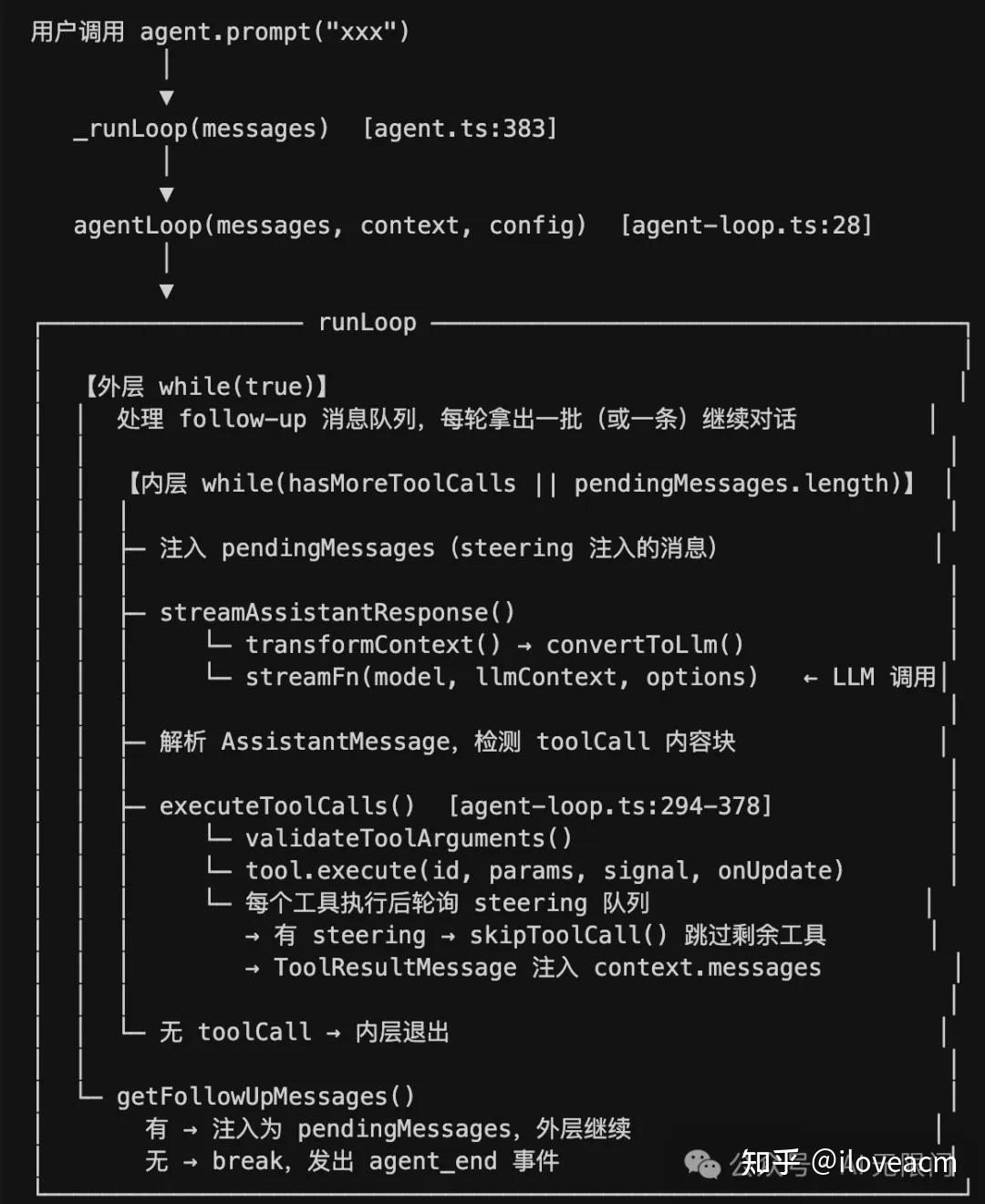 Openclaw - Pi agent - 知乎