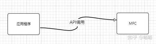 Api Mafi API安全之《大话:API的前世今生》 - 知乎