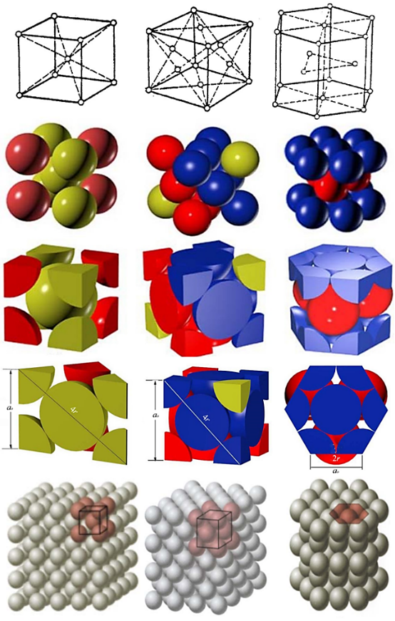【材科基干货】第10期：精美动图带你快速掌握晶体结构，识别晶体间隙 - 知乎