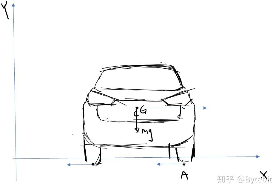 低速转弯lowspeedcornering