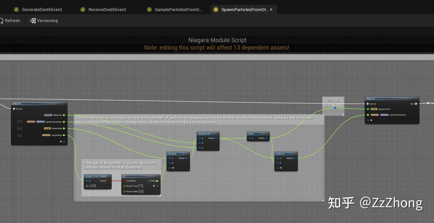 Spawn Particles Trigger UE5 关于Niagara的GPU发射器的几种通信方式 - 知乎