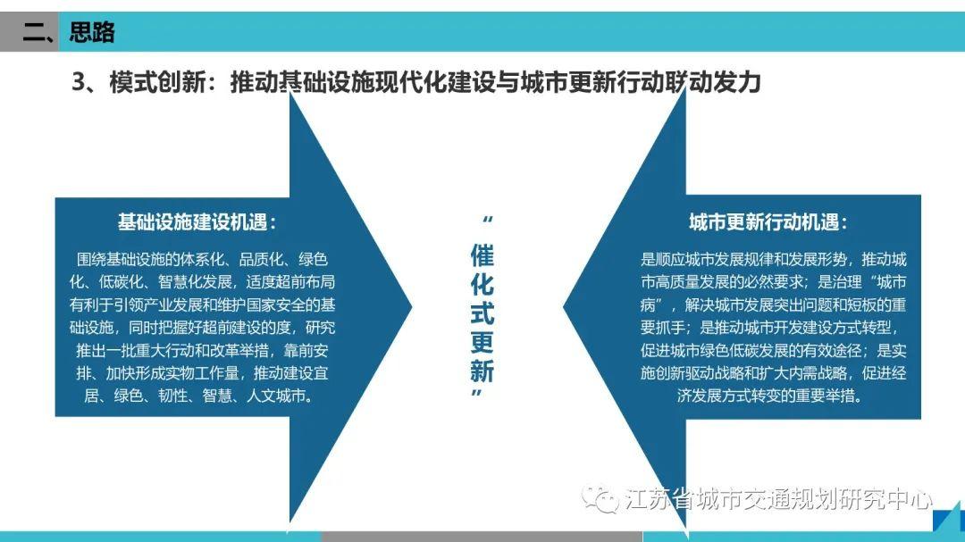 基础设施助力,催化城市更新,引导低碳城市建设