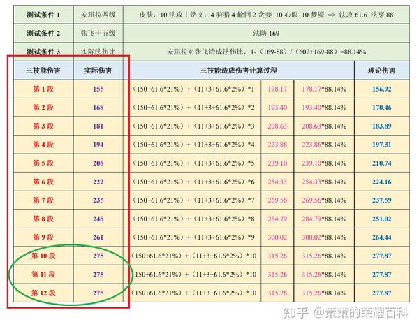 安琪之流安琪拉的五种技巧，你知道吗？(图24)