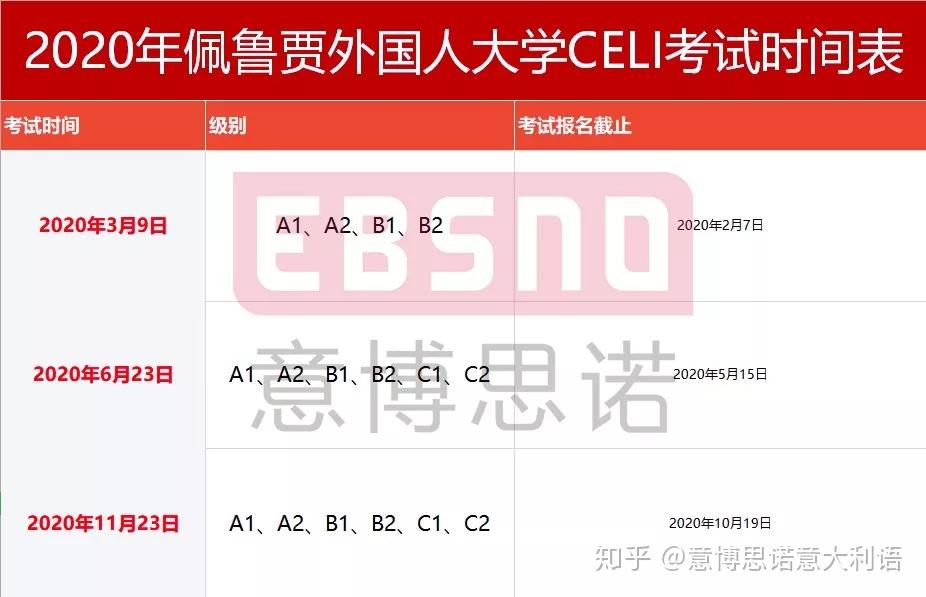 速知！CELI 意大利语等级考试你必须了解！ - 知乎