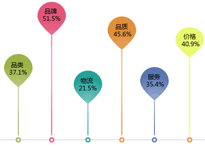 关注品牌和品质消费升级助力唯品会不一样的1111