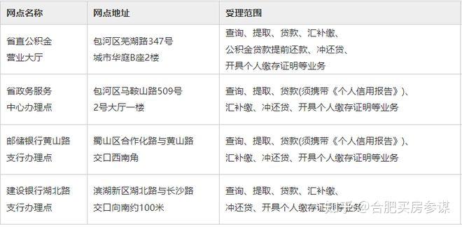 安徽省直住房公积金全攻略：贷款使用、提取、额度计算等问题汇总 - 知乎