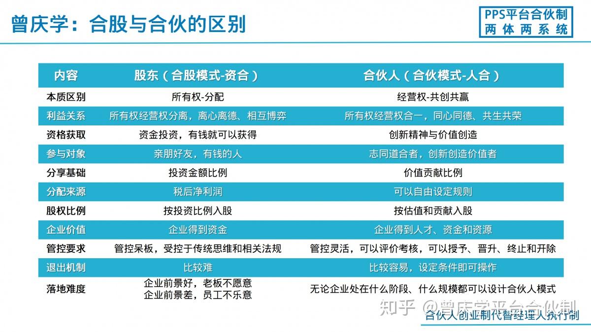 一文揭秘为什么阿里的湖畔合伙人制度比京东、百度的AB股制度更牛- 知乎