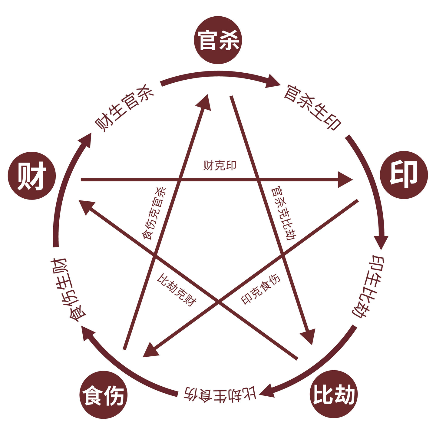 用现代数理逻辑的表达方式来讲五行 - 知乎