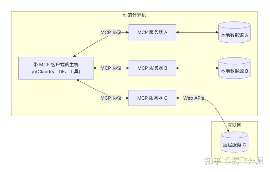 01_初识FastMCP - 知乎