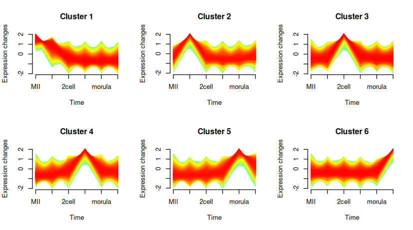 R 语言Mfuzz 绘图 | 从数据预处理到聚类可视化 - 知乎