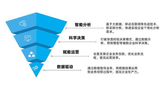 数据驱动的发展及深度应用