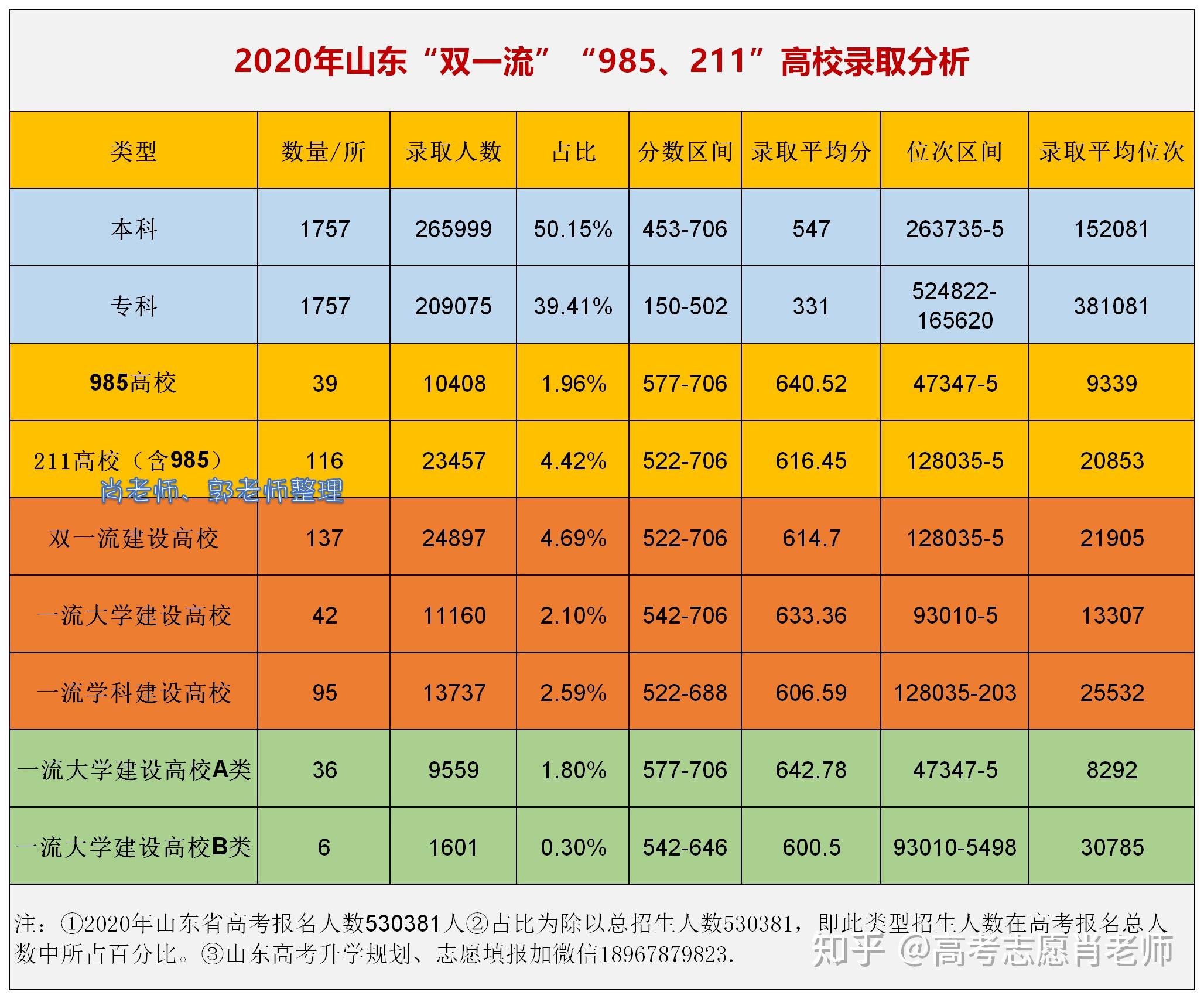 山东交通学院交通运输分数线_山东交通学院收分_山东交通职业学院分数线