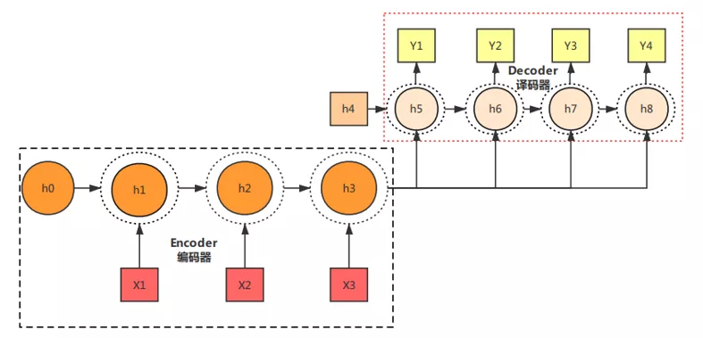 通熟易懂RNN|RNN与RNN的变种结构 | 上 - 知乎