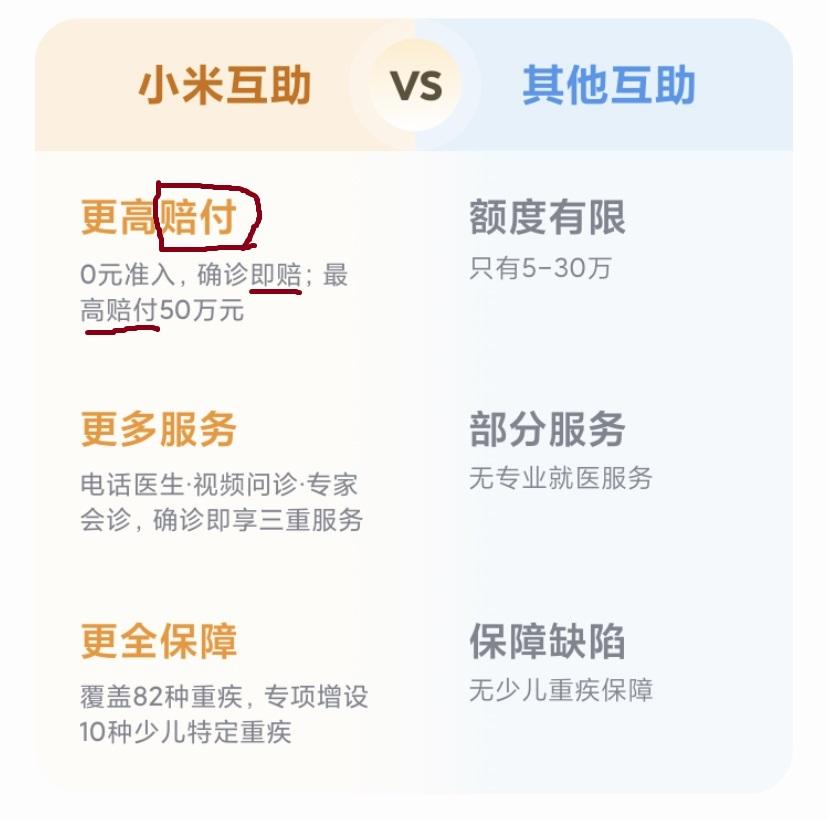 小米互助姗姗来迟最高50万但我劝你不要轻易加入