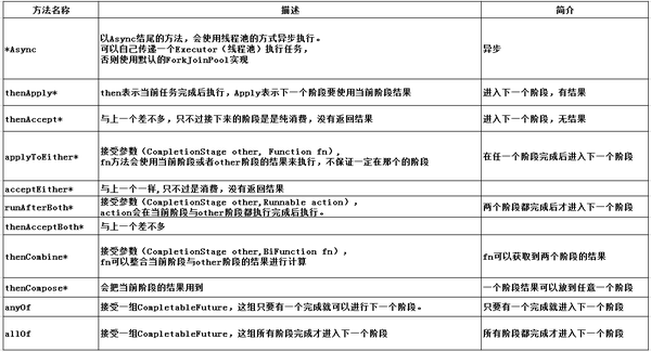 可能不知道的java中分阶段任务执行 知乎