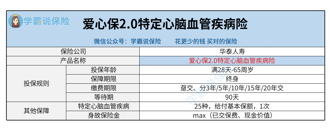 0特定心脑血管疾病保险有哪些优缺点?华泰人寿爱心保2.