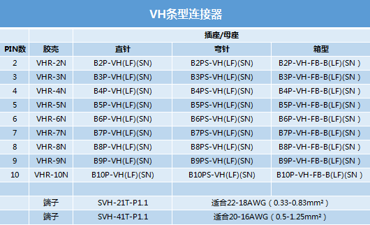 vh系列条型连接器vh系列条型连接器型号了解更多电子元器件信息,欢迎