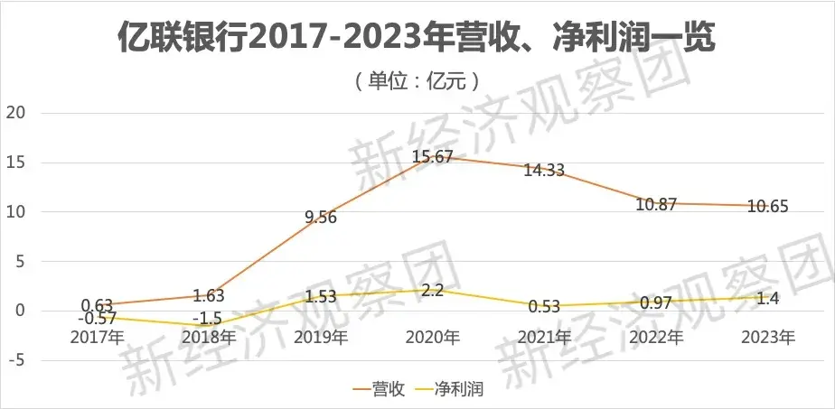 亿联银行流水超过50万 zhuanlan.zhihu.com