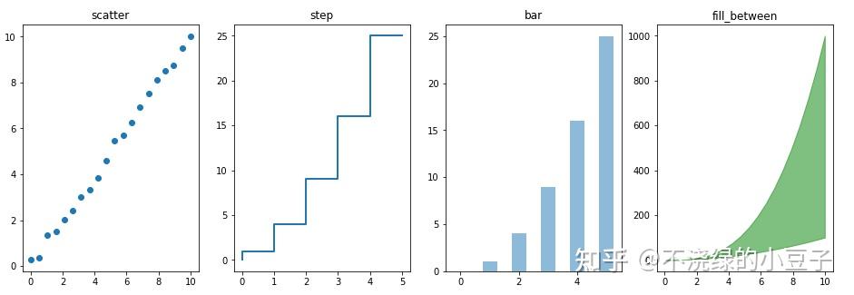 Matplotlib 二维图像绘制方法 - 知乎