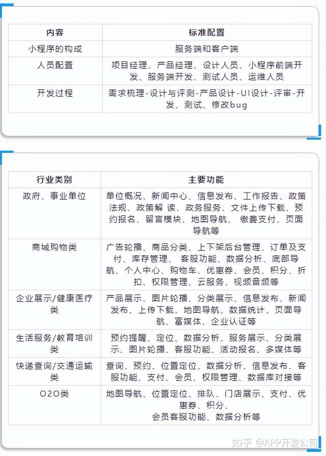 小程序开发费用