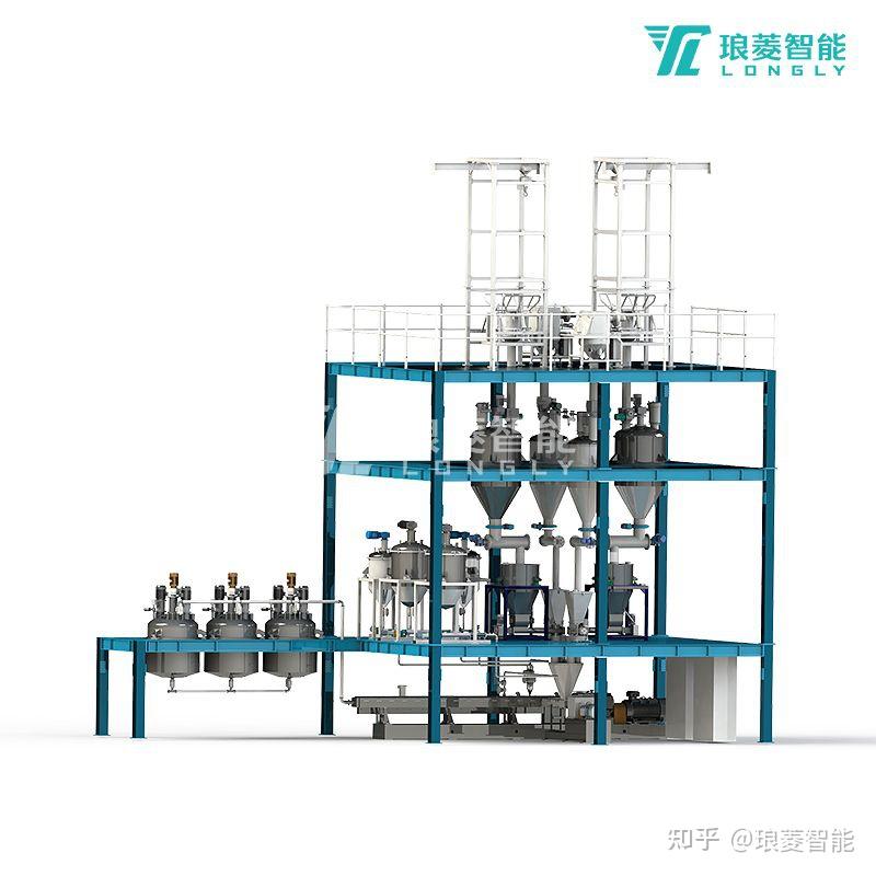 双螺杆制浆系统助力生产升级 - 知乎