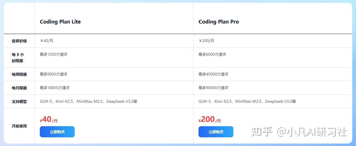 改接 MiniMax Token Plan 超省钱，吃透 OpenClaw 模型配置底层逻辑 - 知乎