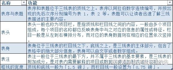 三线表画法图片