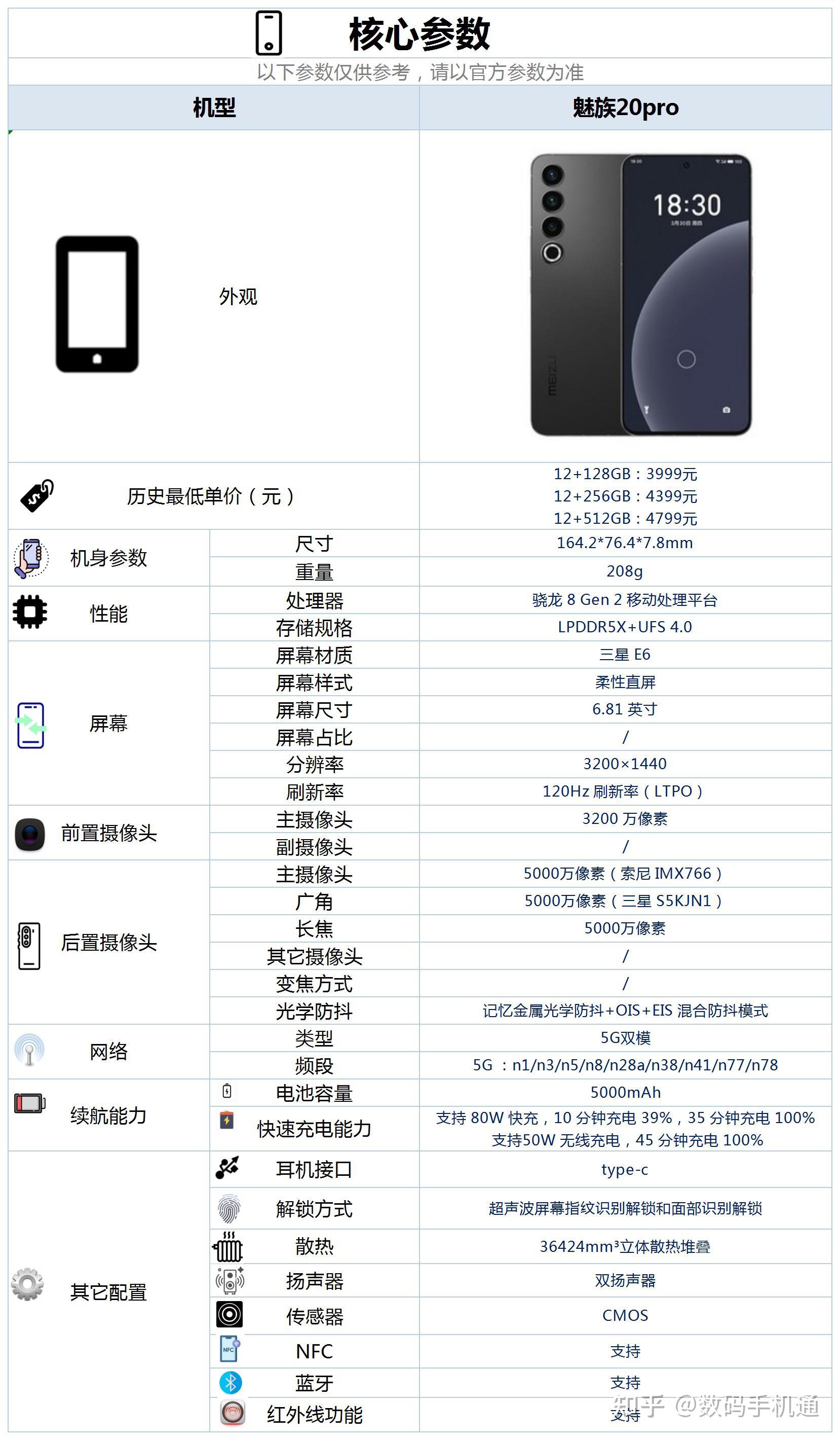 魅蓝3参数配置图片