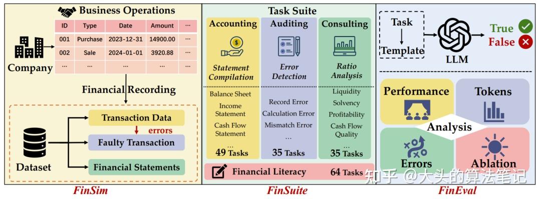 Finsim Simulation Paper Reading | FinMaster: 评估大模型金融全流程工作能力的基准测试 - 知乎