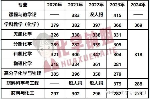 25考研择校