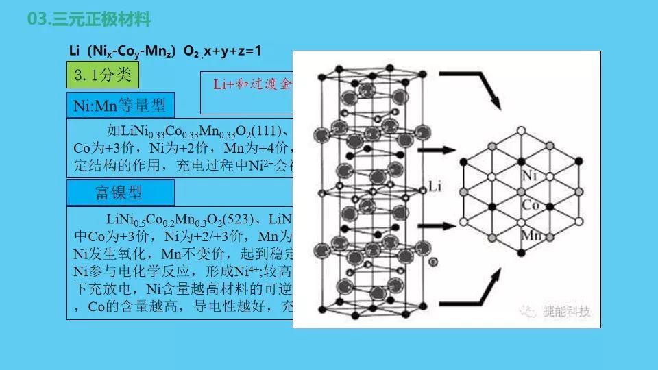 锂离子电池正极材料最全面解析 - 知乎