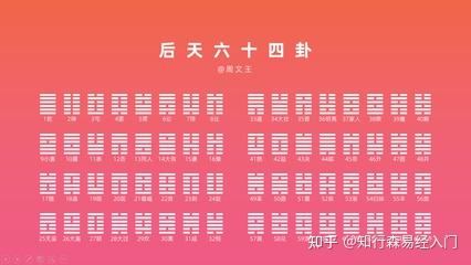 周易解读之一——六十四卦卦序 - 知乎