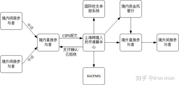 人民币跨境支付 知乎