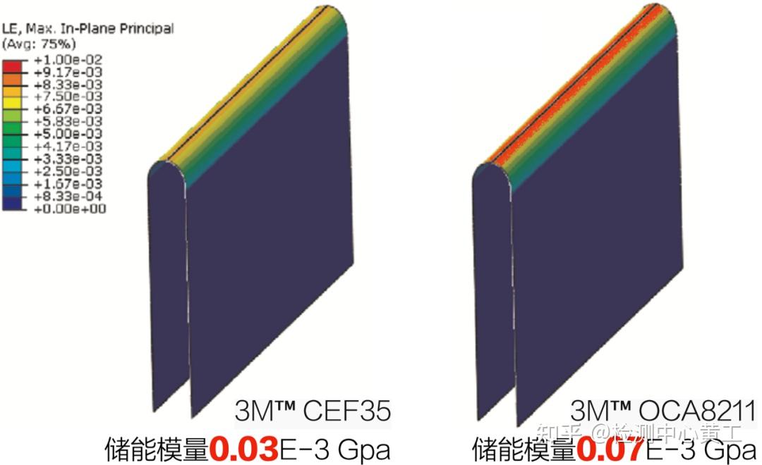 【解惑】OCA挑战OLED折叠屏,到底是个啥材料? - 知乎