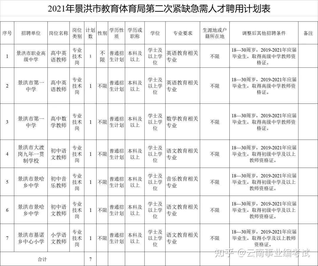 景洪人才网：搭建求职桥梁的最佳选择