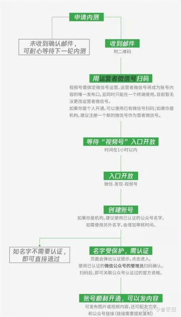 视频号注册流程