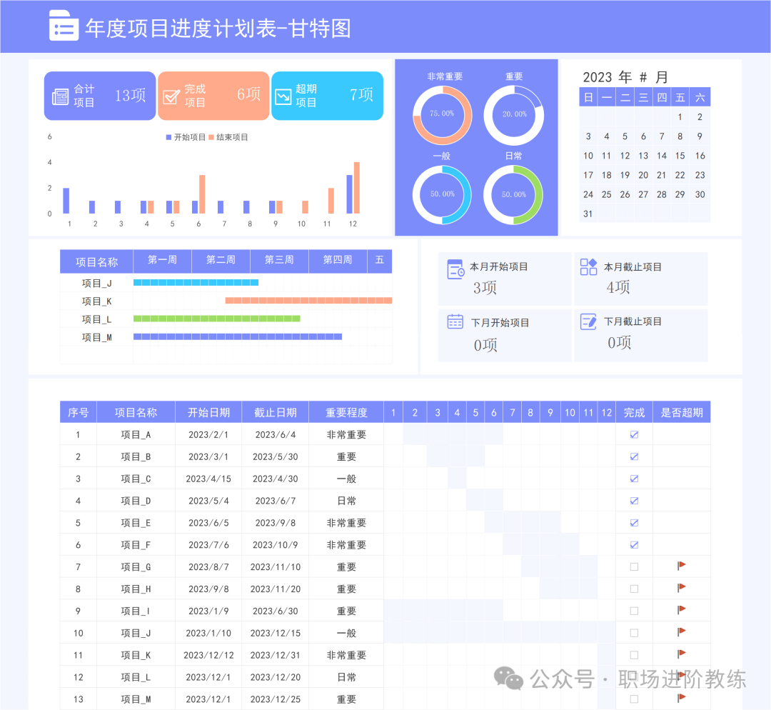 项目管理必备图表大全:从规划到执行的高效工具 - 知乎