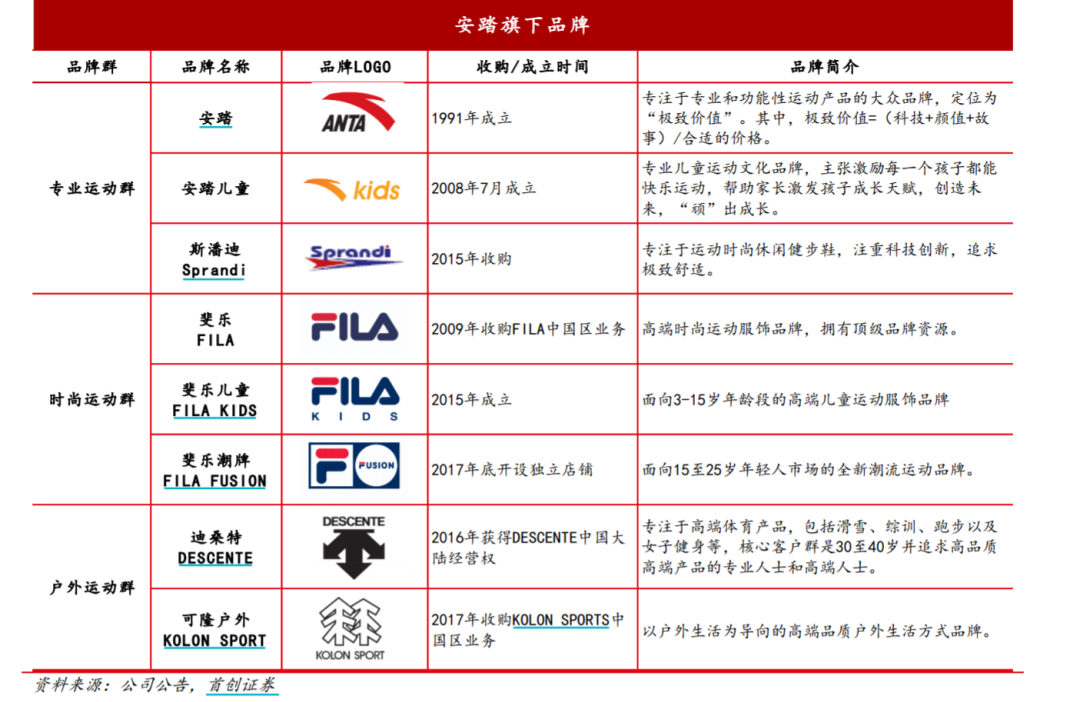 安踏李宁特步361哪个好图片