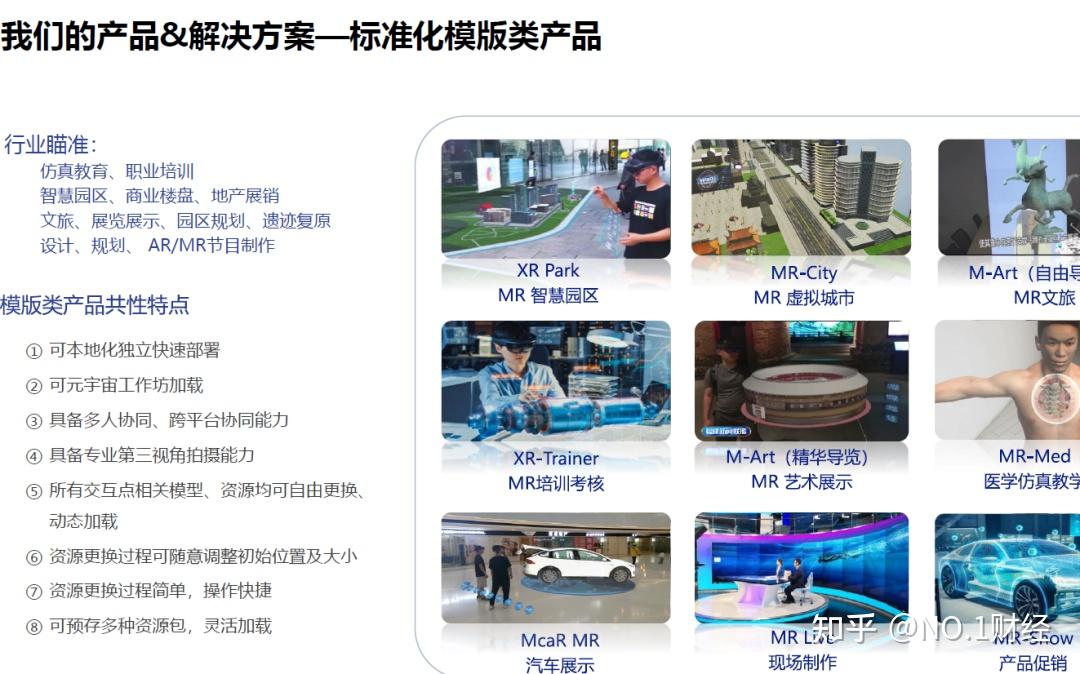 VR+多行业应用、AR+产业发展前景,2023年的VR/AR产业有哪些新变化?附全套虚拟现实增强现实应用+商业模式 - 知乎