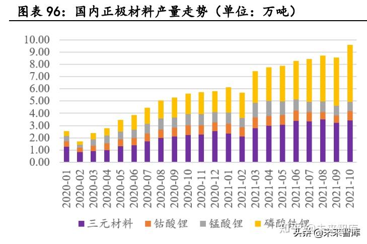 新能源汽车行业深度研究:景气持续高企,产业链分化优中选优插图1919 新能源汽车行业深度研究:景气持续高企,产业链分化优中选优插图1919