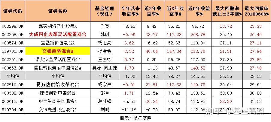 10位主动型基金经理谁是抗跌能打的实力派?