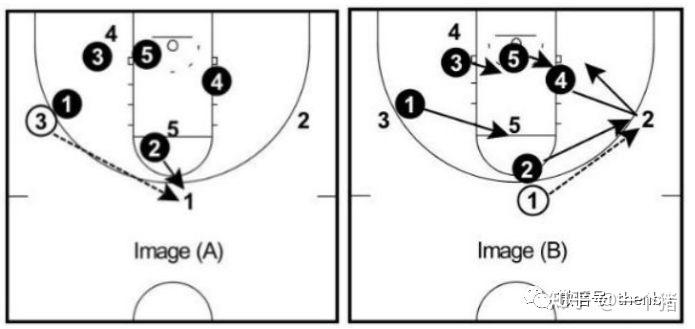 这篇文章,能说明白23联防。