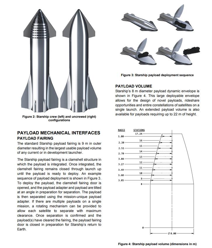 spacex的starship星舰能力这么强什么时候能登陆月球火星那