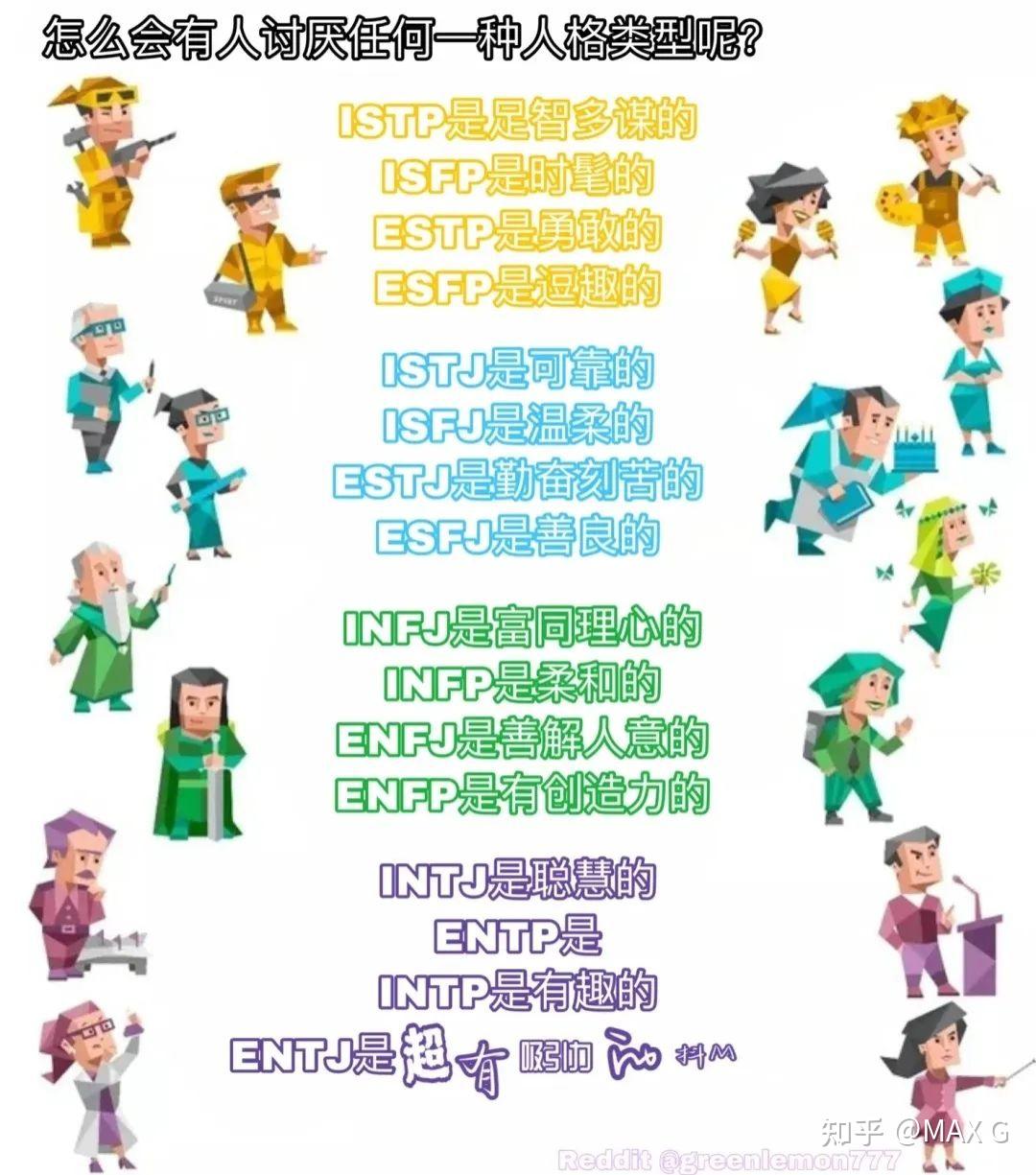 远程实习火遍全网的mbti职业岗位图鉴大赏快来看你的性格适合哪种岗位