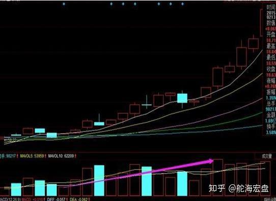 中國股市股票縮量下跌意味什麼是好事還是壞事務必看懂