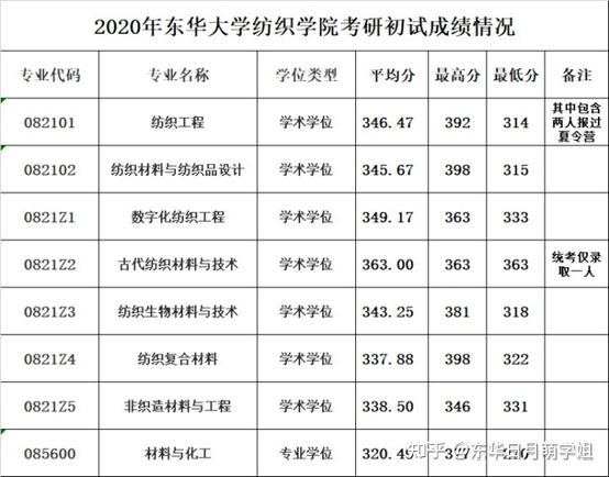 東華高級中學學費多少_東華高級中學學費_東華高級中學入學條件