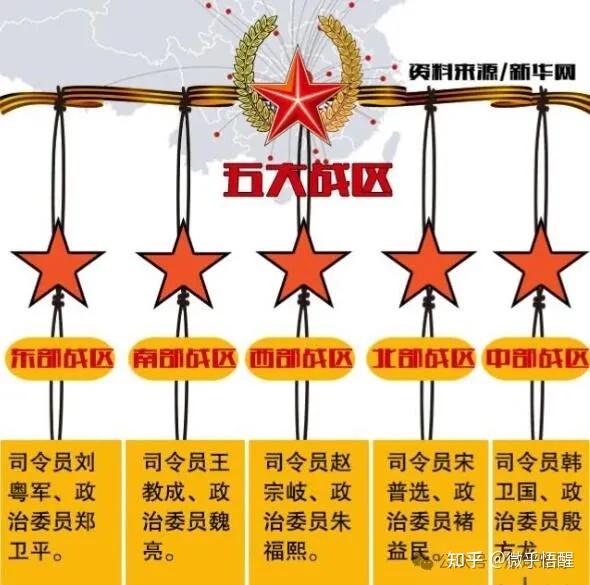 硬核解读中国五大战区!管辖范围+尖端装备+战略使命全曝光,看完安全感拉满 - 知乎